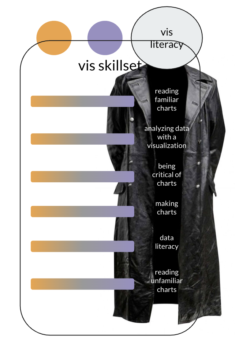 solen2025skillset.png
